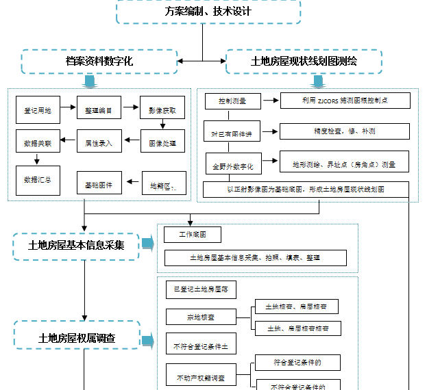 ����(d��ng)�a(ch��n)�y(c��)�L�(xi��ng)Ŀ����