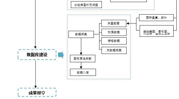 ����(d��ng)�a(ch��n)�y(c��)�L�(xi��ng)Ŀ���̶�